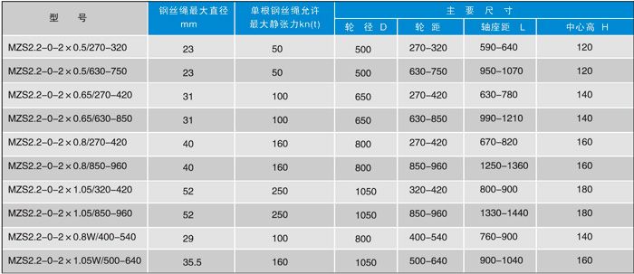 双槽凿井天轮