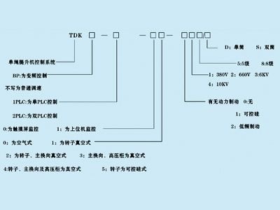 提升机电控系统