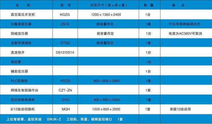 直流调速系统